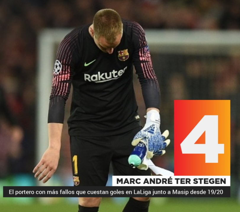 马德里竞技碾压中国，特尔施特根完成帽子戏法的简单介绍